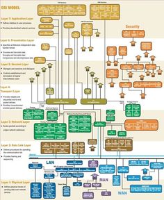 network communication protocol map pdf